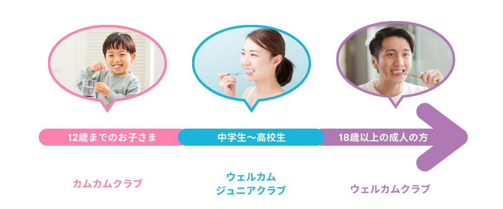デンタルフィットネス